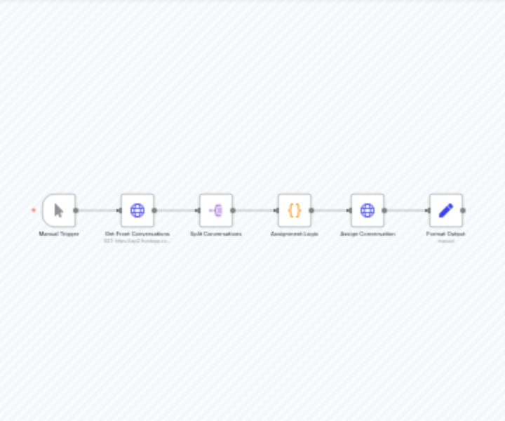 Preview of GitHub Issues to Front Sync